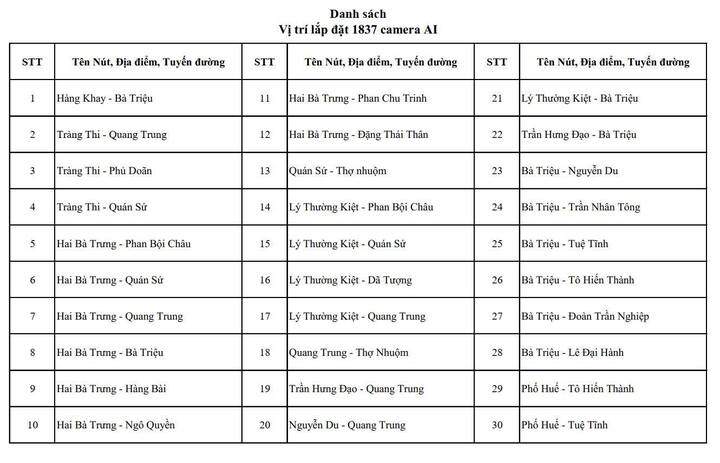 Chi tiết các nút giao ở Hà Nội có camera AI và điểm dự kiến lắp đặt năm 2026 - 1