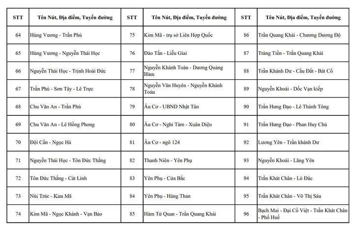 Chi tiết các nút giao ở Hà Nội có camera AI và điểm dự kiến lắp đặt năm 2026 - 3