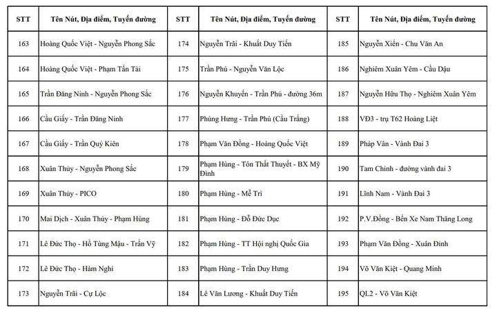 Các vị trí lắp đặt hơn 1.800 camera AI ở Hà Nội.