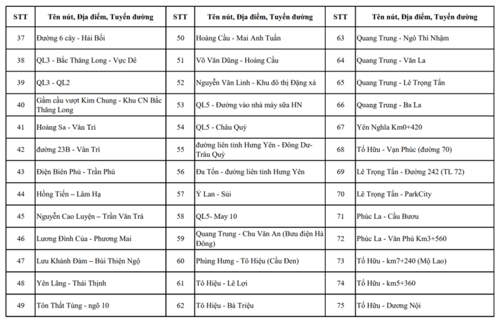 Chi tiết các nút giao ở Hà Nội có camera AI và điểm dự kiến lắp đặt năm 2026 - 8