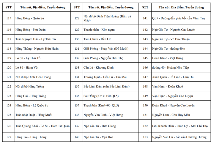 Chi tiết các nút giao ở Hà Nội có camera AI và điểm dự kiến lắp đặt năm 2026 - 10