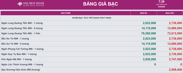 Giá bạc hôm nay 4/4: Bảng giá bạc Ancarat