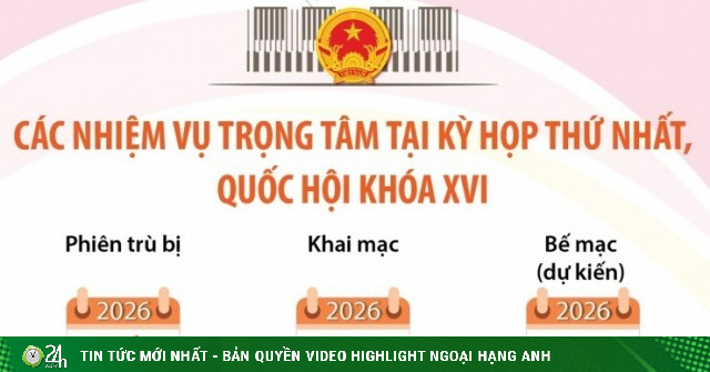 Các nhiệm vụ trọng tâm tại Kỳ họp thứ nhất, Quốc hội khóa XVI