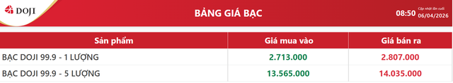 Giá bạc hôm nay 6/4: Bảng giá bạc tại DOJI.