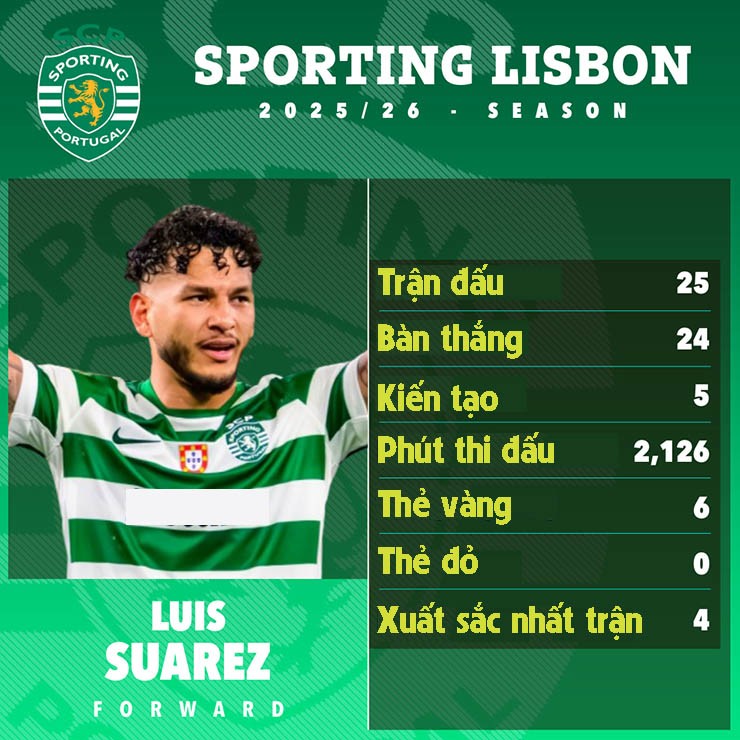 Luis Suarez quyết gieo sầu Arsenal, Gyokeres ngày về ác mộng? - 7
