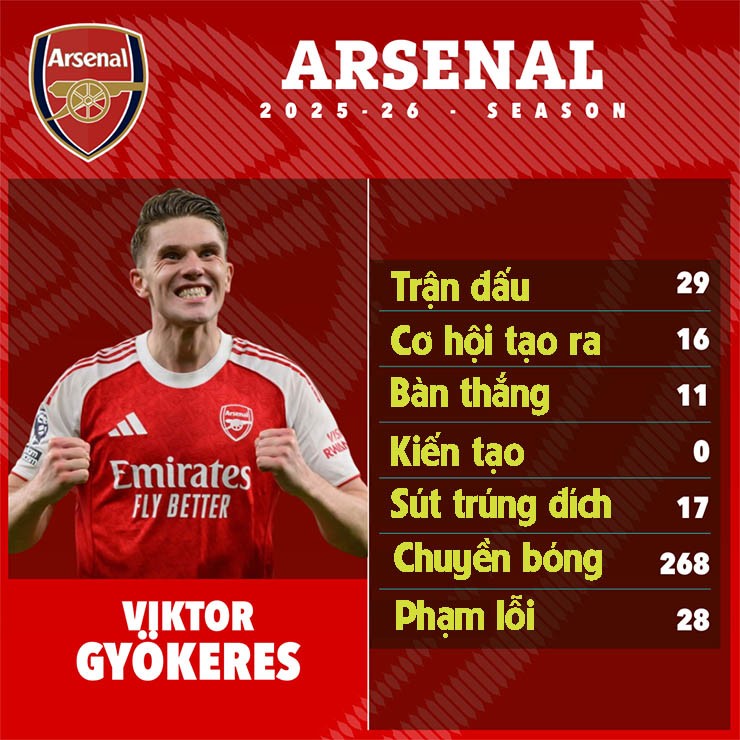 Luis Suarez quyết gieo sầu Arsenal, Gyokeres ngày về ác mộng? - 6