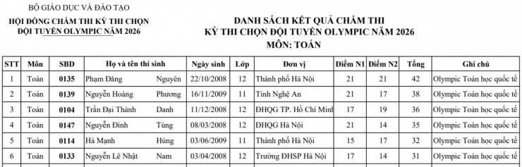 CMH