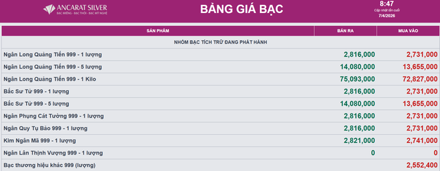 Giá bạc hôm nay 7/4: Bảng giá bạc Ancarat.