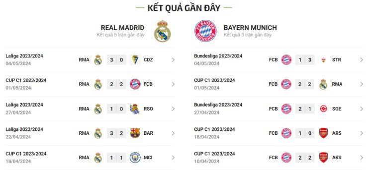 Thư hùng đỉnh cao ở Bernabeu (Cúp C1) - 2