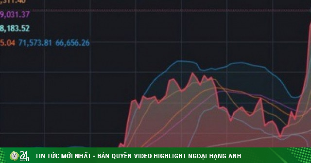 Giá Bitcoin tăng 'bốc đầu' sáng 8/4