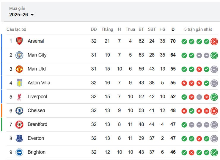 Brentford dần áp sát Chelsea