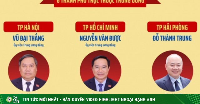 Danh sách 34 Chủ tịch UBND tỉnh, thành phố nhiệm kỳ 2026 - 2031