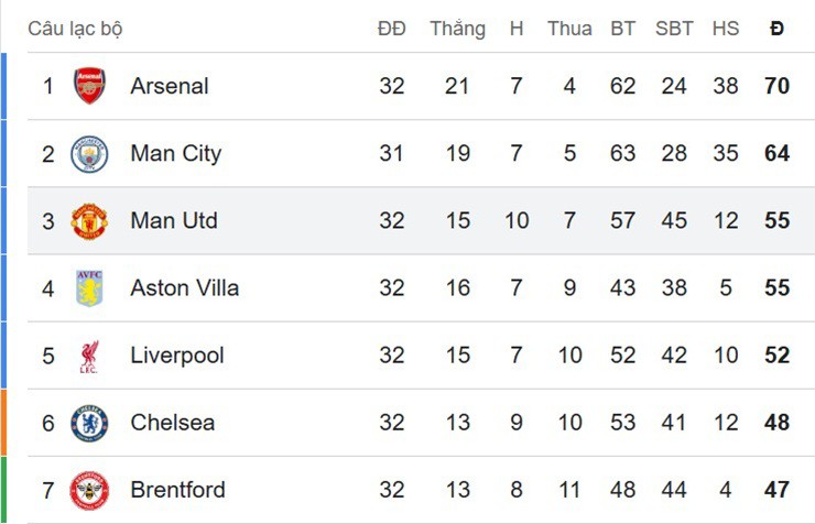 MU tự làm khó đua top 5, Leeds United thắp sáng trụ hạng - 3