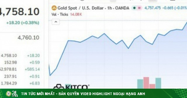 Giá vàng thế giới 14/4 bật tăng do tin Mỹ - Iran cân nhắc trở lại bàn đàm phán