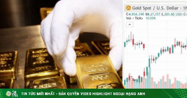 Giá vàng, bạc thế giới bật tăng mạnh sau tin Mỹ - Iran đàm phán lần 2