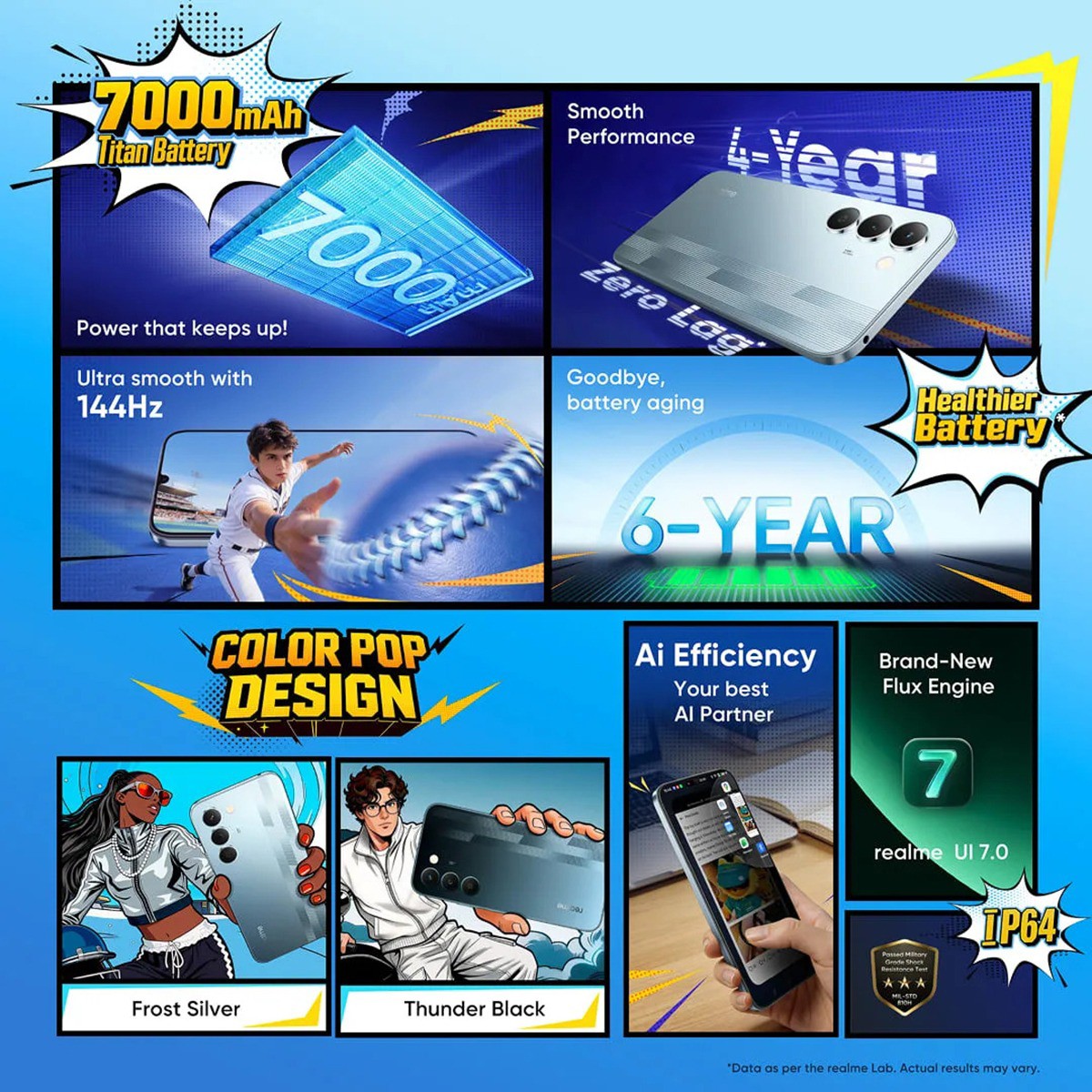 Pin 7.000 mAh, thiết kế bền bỉ, giá chưa đến 4 triệu đồng - 3