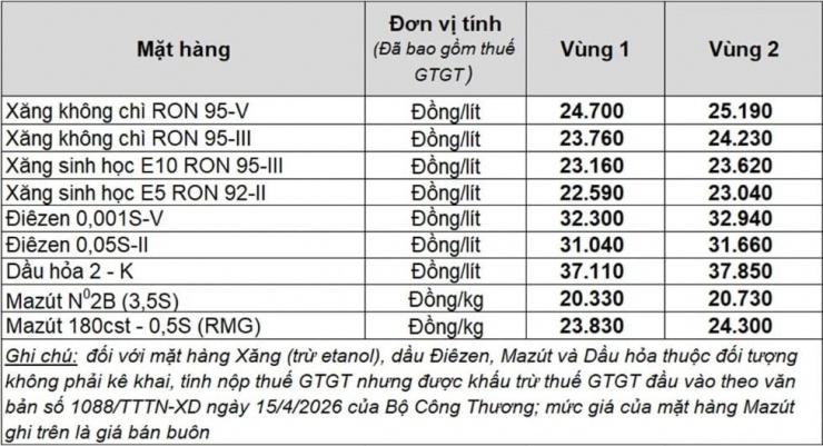 Giá xăng dầu hôm nay 16/4: Dầu thô lên 96,09 USD USD/thùng, giá xăng trong nước thay đổi - 2