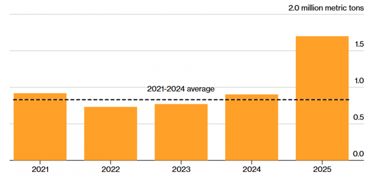 Cơ quan Khảo sát Địa chất Mỹ (USGS)