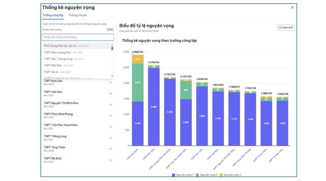 Trường THPT nào ở Hà Nội đang dẫn đầu số nguyện vọng lớp 10? - 4
