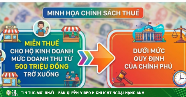 Bộ Tài chính có đề xuất quan trọng về Thuế Thu nhập cá nhân, theo hướng điều hành linh hoạt