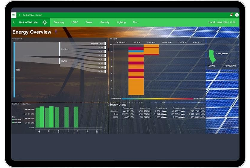 Giao diện quản lý tập trung của EcoStruxure Building Operation.