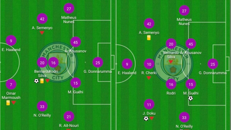 Đội hình của Man City ở trận gặp West Ham (vòng 31, hòa 1-1) và Chelsea (vòng 32, thắng 3-0)