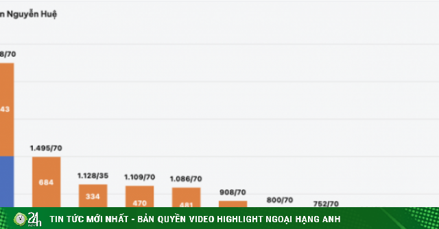 Ngày cuối đăng ký nguyện vọng vào lớp 10 Hà Nội 2026: Tỷ lệ chọi một trường chuyên lên tới "1 chọi gần 40"