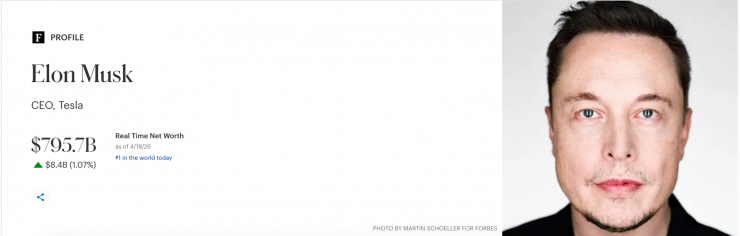 Tài sản ông Phạm Nhật Vượng tiến sâu bảng xếp hạng tỷ phú - 5