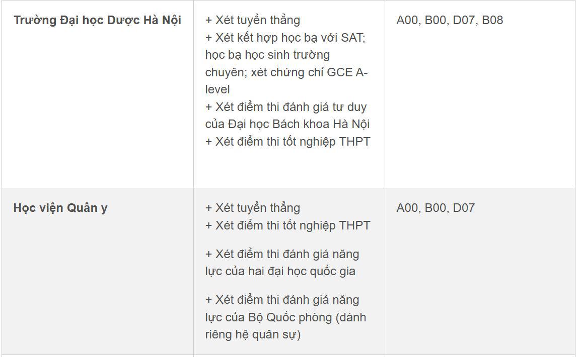 Các trường y dược trên cả nước tuyển sinh thế nào trong năm 2026? - 2