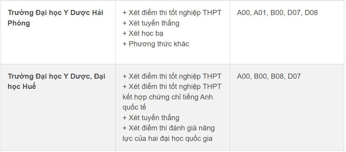 Các trường y dược trên cả nước tuyển sinh thế nào trong năm 2026? - 4