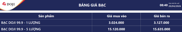 Giá bạc hôm nay 20/4: Bảng giá bạc tại DOJI.