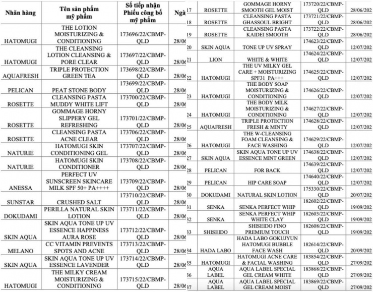 Cục quản lý Dược)
