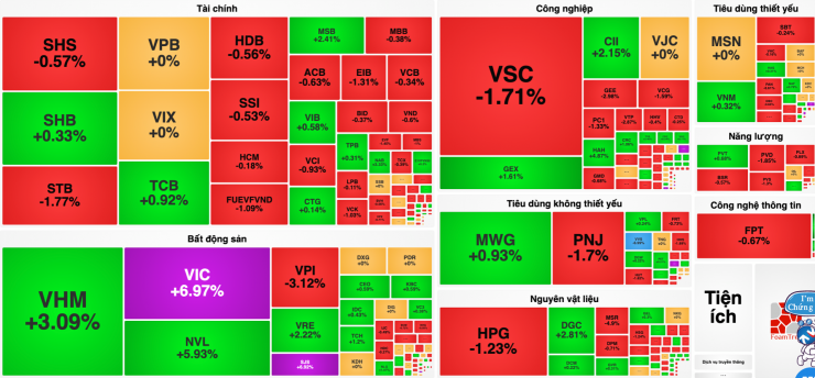 Toàn cảnh thị trường chứng khoán khi đóng cửa phiên giao dịch ngày 22/4. Ảnh: Vietstock