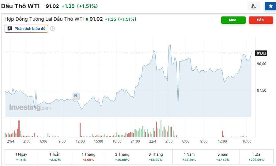Giá dầu thô tăng trước tín hiệu leo thang căng thẳng giữa Mỹ và Iran. (Ảnh chụp màn hình).