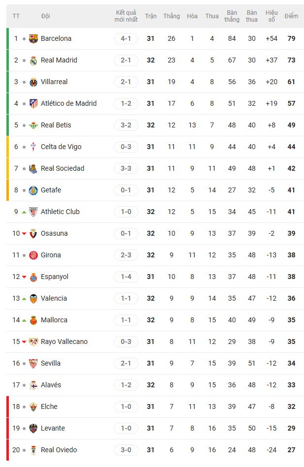 Mbappe - Vinicius tỏa sáng, Real quyết đua với Barca - 3