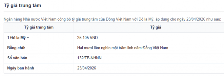 Tỷ giá USD/VND hôm nay 23/4: Thị trường chợ đen "lội ngược dòng" - 2