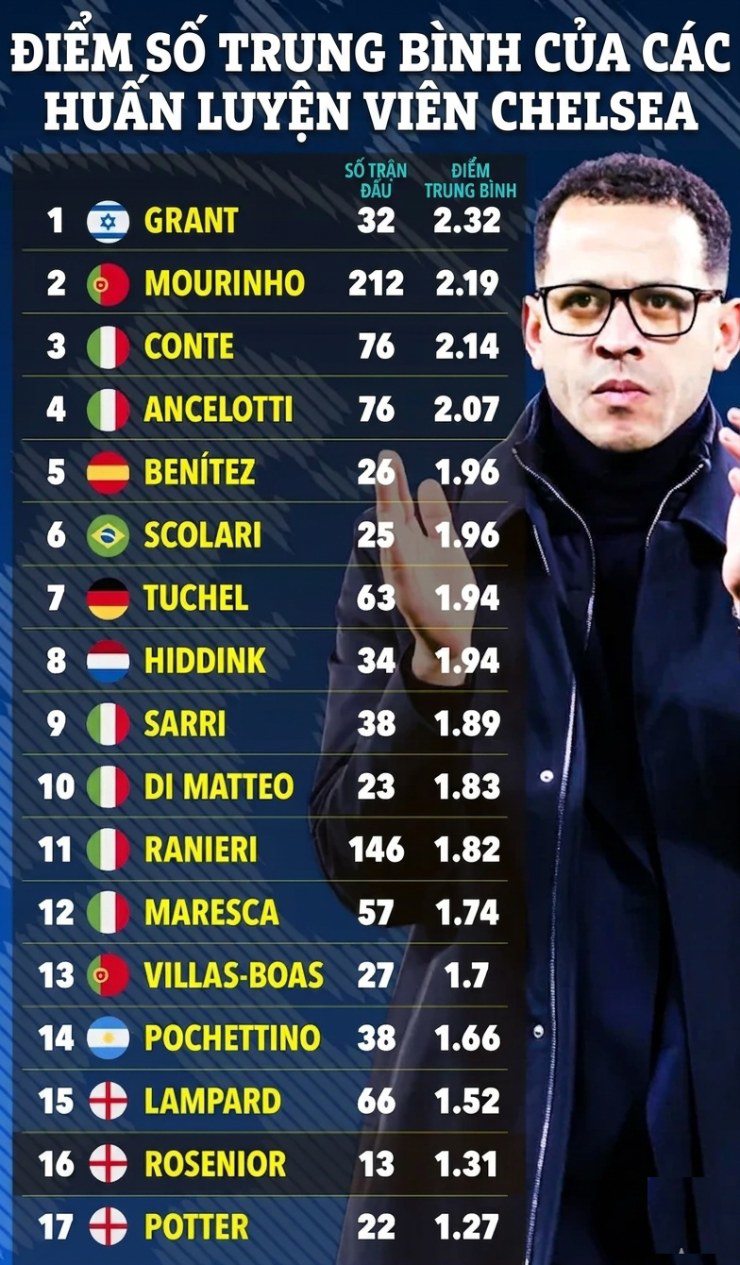 Sụp đổ vì thượng tầng, Rosenior chỉ là "dê tế thần" - 3