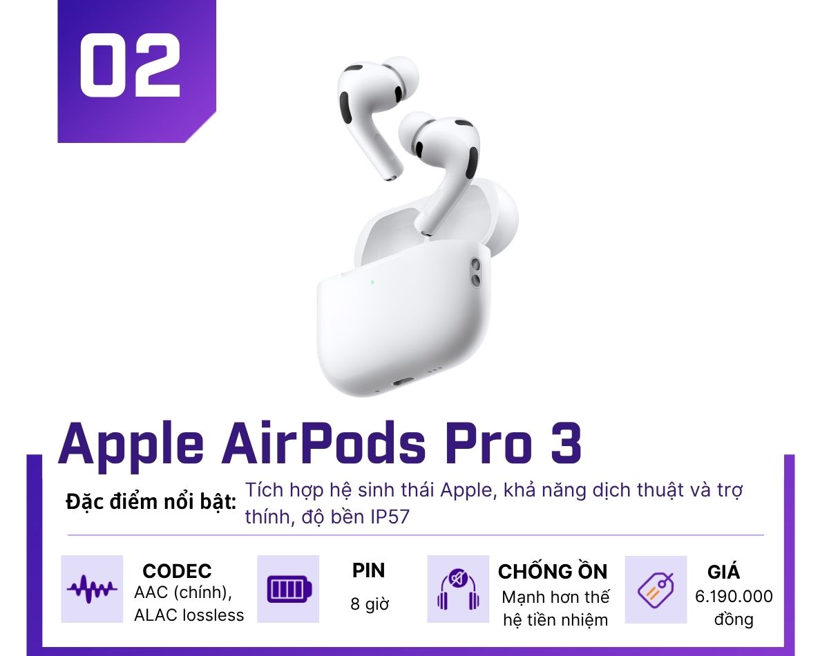 Top 5 tai nghe không dây chống ồn đáng trải nghiệm nhất hiện nay - 2