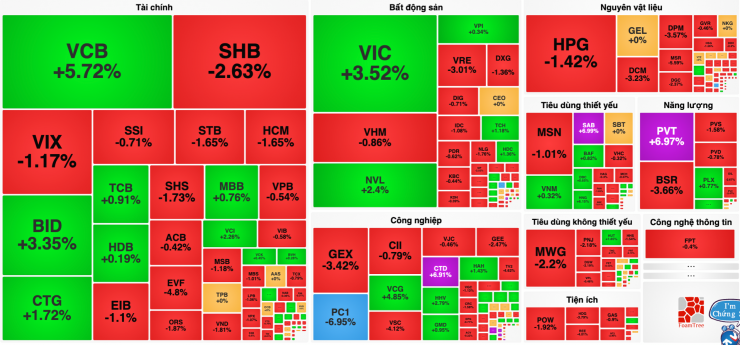 Toàn cảnh thị trường chứng khoán khi đóng cửa phiên giao dịch ngày 23/4. Ảnh: Vietstock