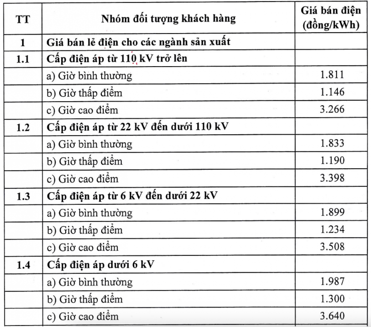 Biểu giá bán lẻ điện cho các ngành sản xuất theo Quyết định 1279/QĐ-BCT.