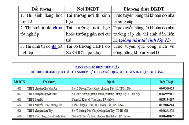Chính thức mở cổng đăng ký dự thi tốt nghiệp THPT năm 2026 - 1