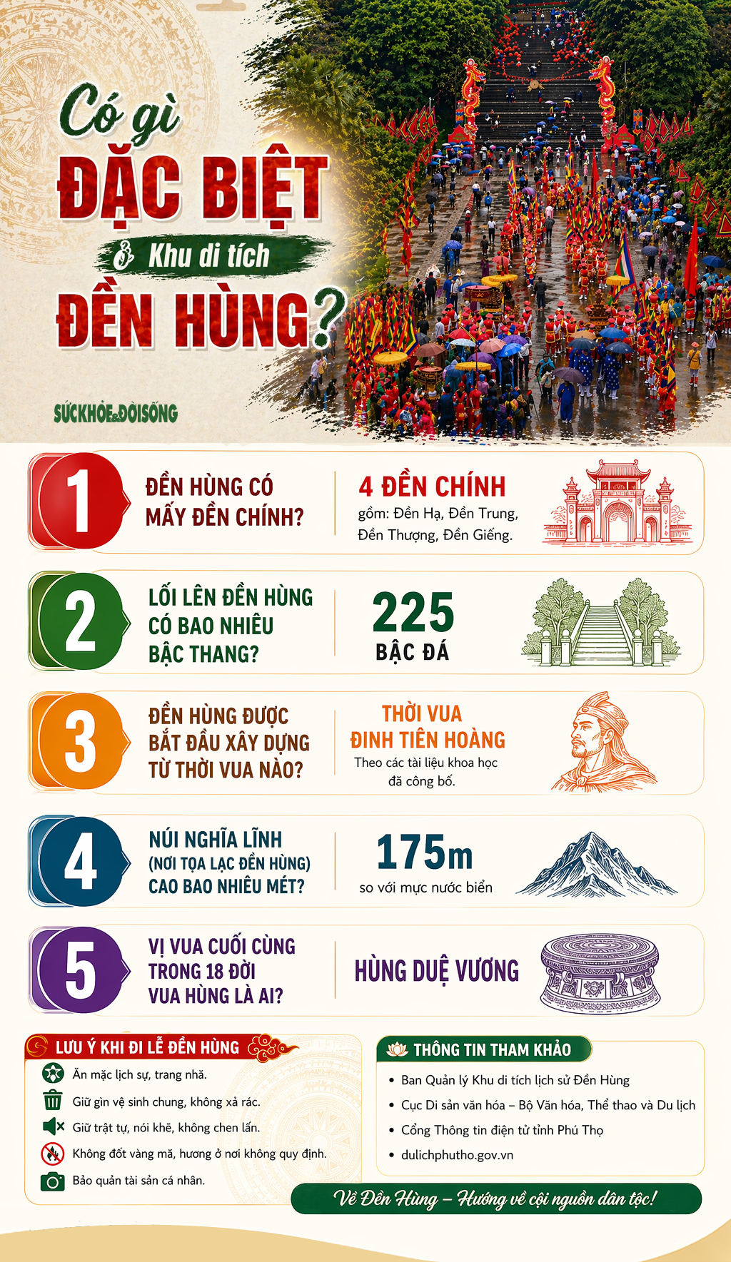 Có gì đặc biệt ở khu di tích Đền Hùng? - 1