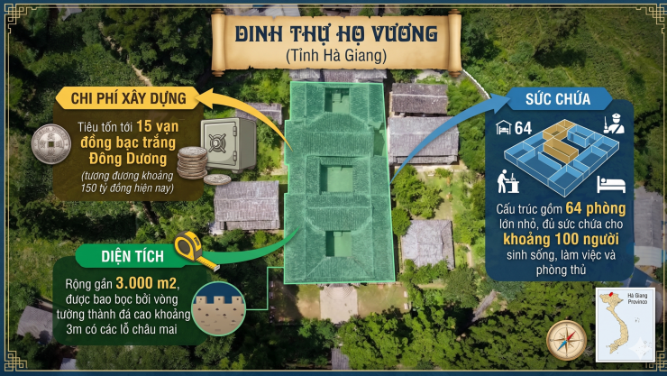 Để xây dựng công trình đồ sộ Dinh thự họ Vương tiêu tốn tới 15 vạn đồng bạc trắng Đông Dương (tương đương khoảng 150 tỷ đồng bây giờ) để hoàn thiện. 