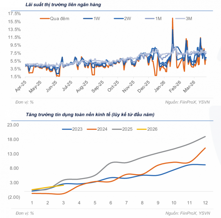 Tỷ giá USD/VND hôm nay 27/4: Dự báo biến động mạnh - 2