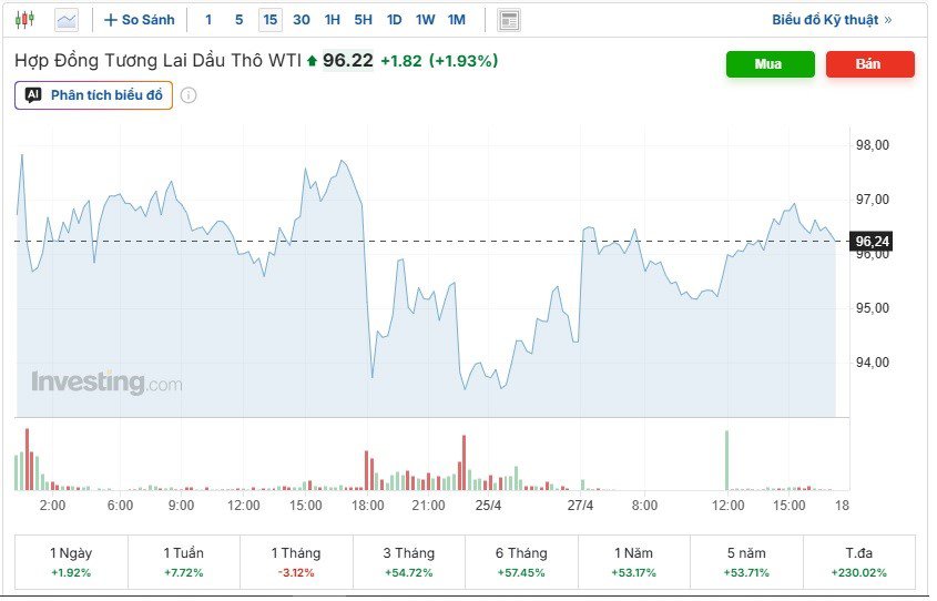 Giá dầu thô lúc 17h30 ngày 27/4. (Ảnh chụp màn hình).