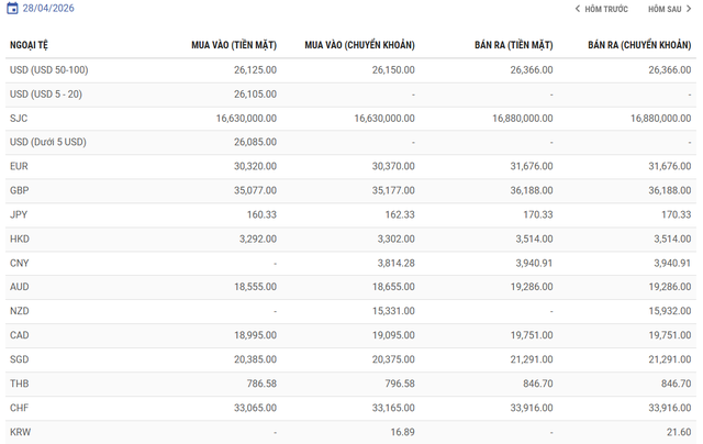 Tỷ giá ngoại tệ MB 28/4.