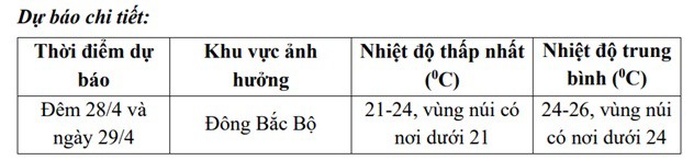 Chi tiết nhiệt độ các khu vực khi không khí lạnh bao phủ.
