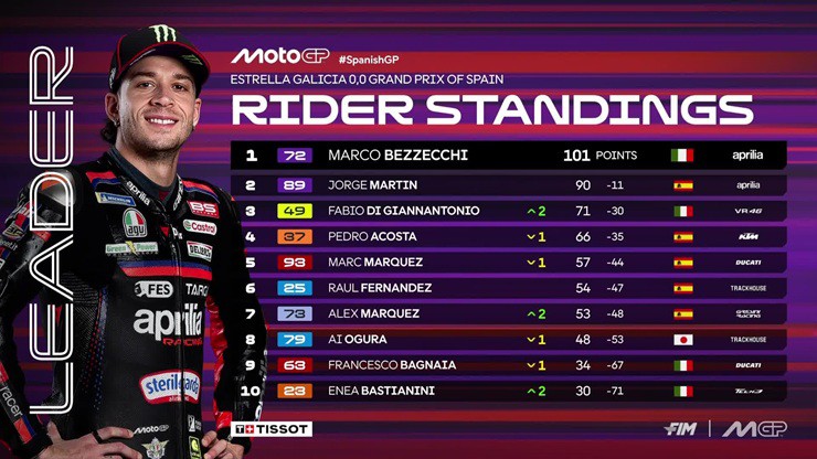 Sự trở lại của Alex Marquez và những kịch bản “điên khùng” tại Jerez - 7