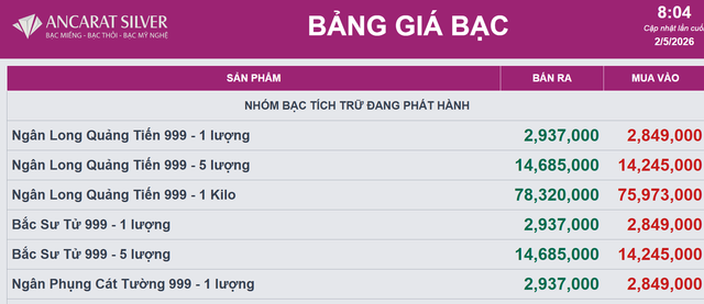 Giá bạc Ancarat hôm nay 2/5.