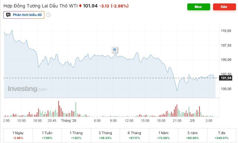 Investing.com)